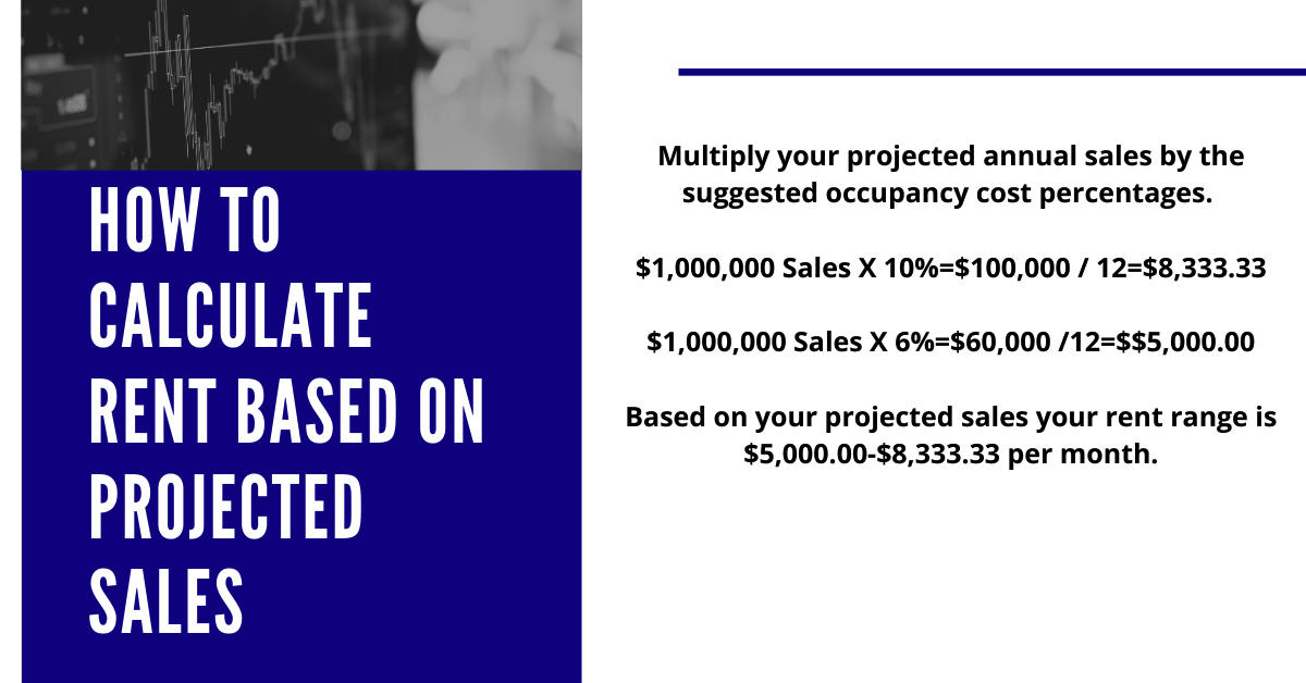 How to calculate sales based on projected sales